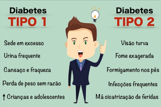 sintomas-de-diabetes-3-3-640-427