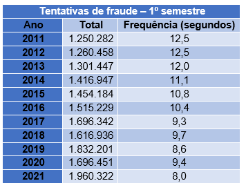 TentaFraude